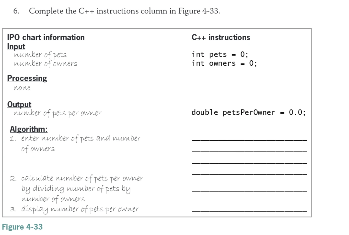 Solved 6. Complete the C++ instructions column in Figure | Chegg.com