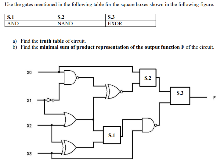 Solved Use the gates mentioned in the following table for | Chegg.com