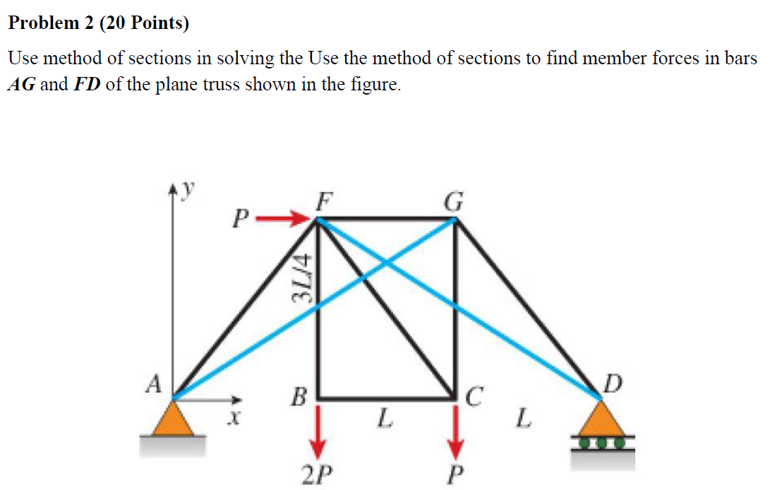 Solved Problem 2 (20 Points) Use method of sections in | Chegg.com
