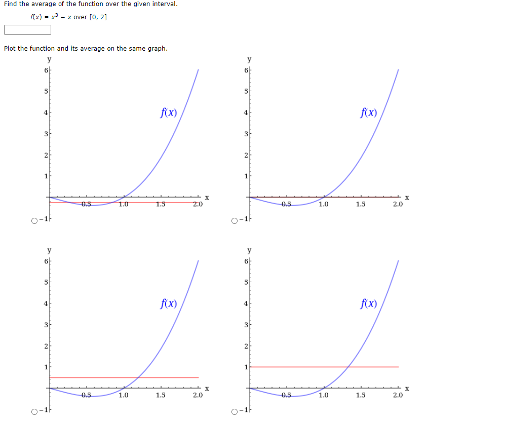 Solved Find the average of the function over the given | Chegg.com