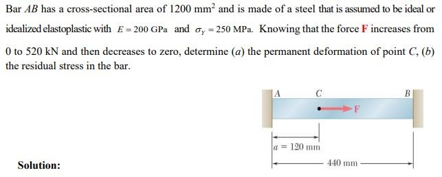 Solved Bar AB has a cross-sectional area of 1200 mm and is | Chegg.com