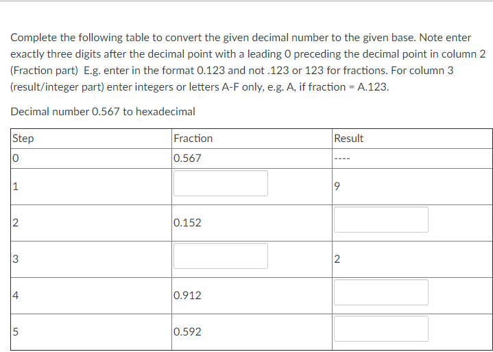 Solved Finish the following conversion table by completing