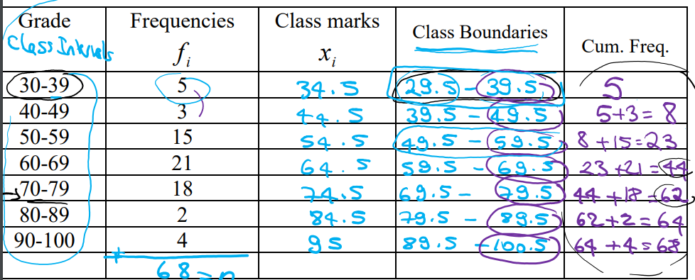 Solved a, Estimate 𝑃𝑃90 (90th Percentile). b, Estimate | Chegg.com
