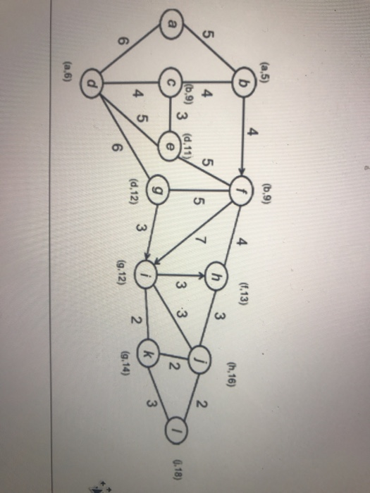 Solved tion network shown in ig. Consider the traffic | Chegg.com