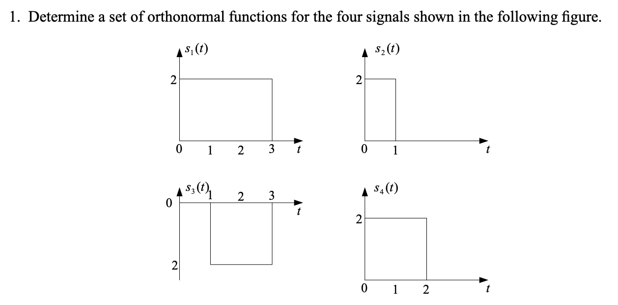Solved 1. Determine a set of orthonormal functions for the