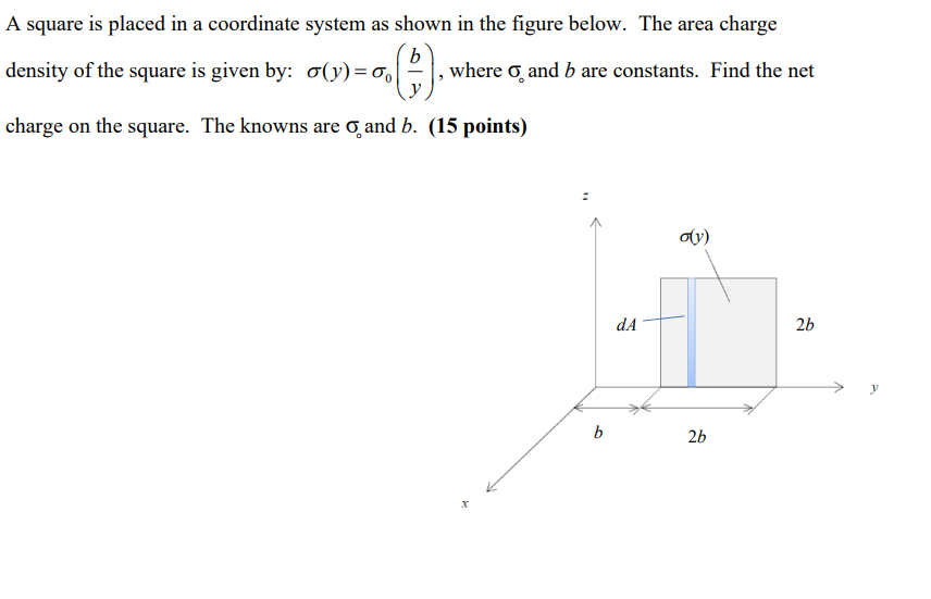 Solved A square is placed in a coordinate system as shown in | Chegg.com