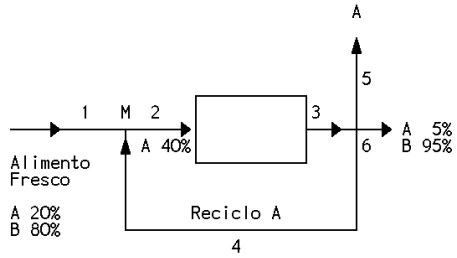 Solved Problem 2.For the flow diagram shown in the figure | Chegg.com