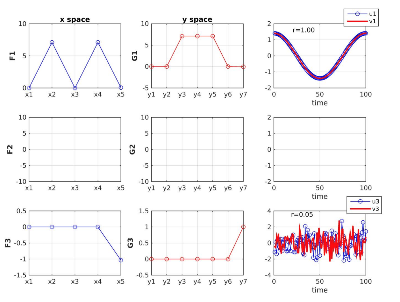 You want to apply CCA on x-data and y-data plotted | Chegg.com