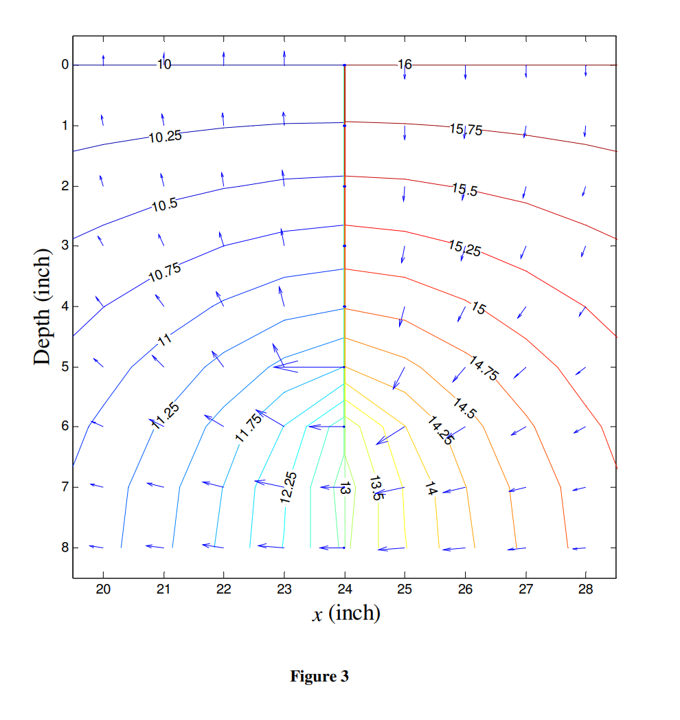 Solved Comment on the observed velocity of transport for the | Chegg.com
