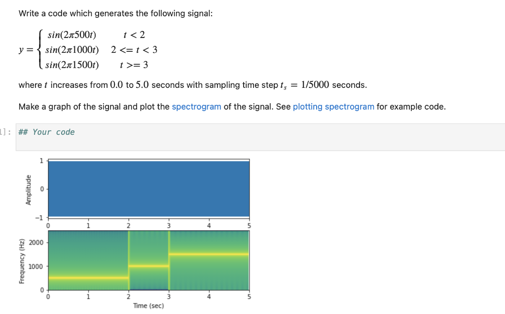 Solved Write a code which generates the following signal: | Chegg.com