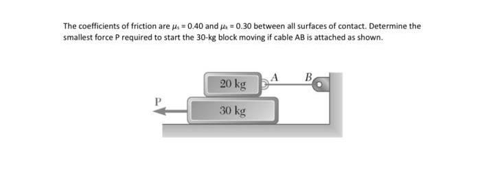 Solved The coefficients of friction are us = 0.40 and H = | Chegg.com