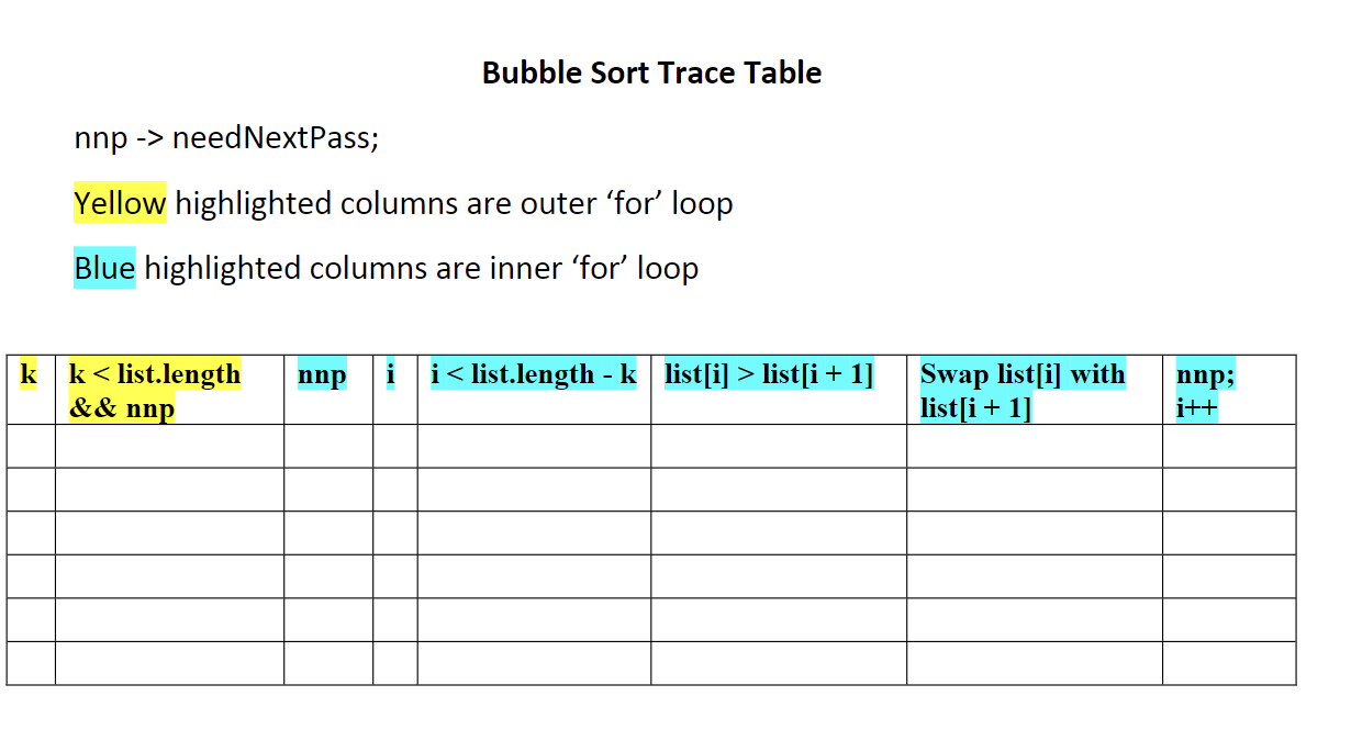 nnp -> needNextPass;
Yellow highlighted columns are outer for loop Blue highlighted columns are inner for loop