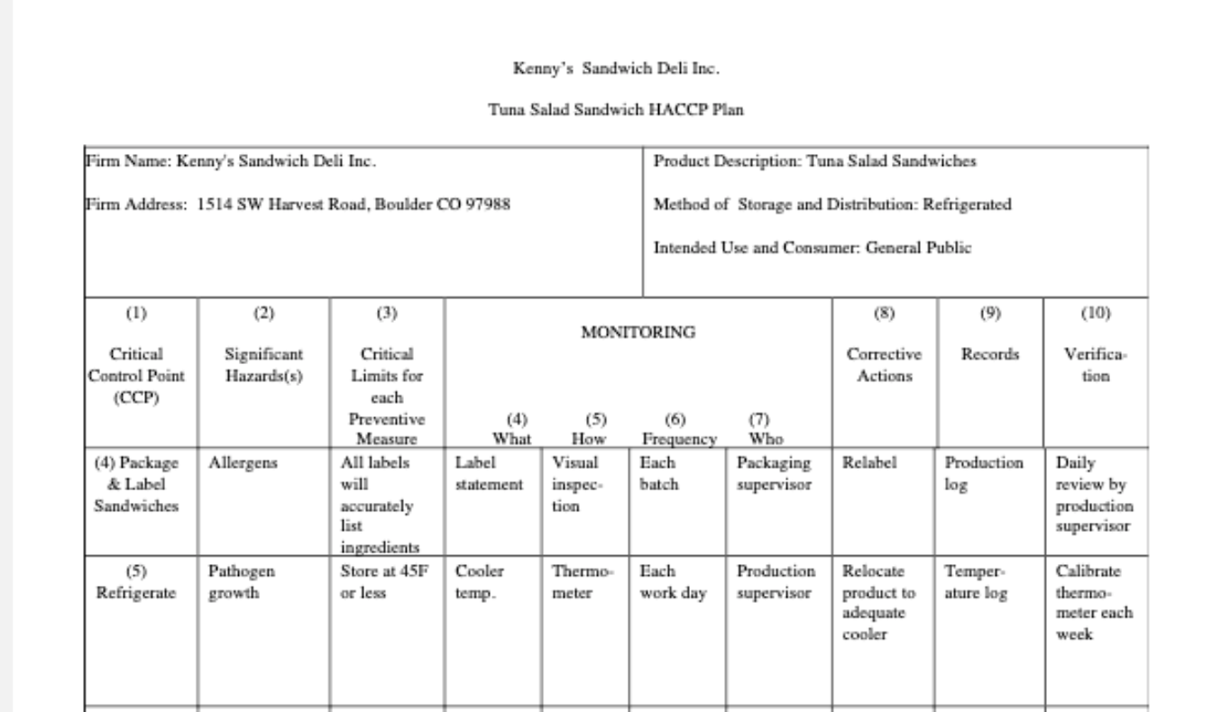 Fill in the blank sheet below with the ingredients