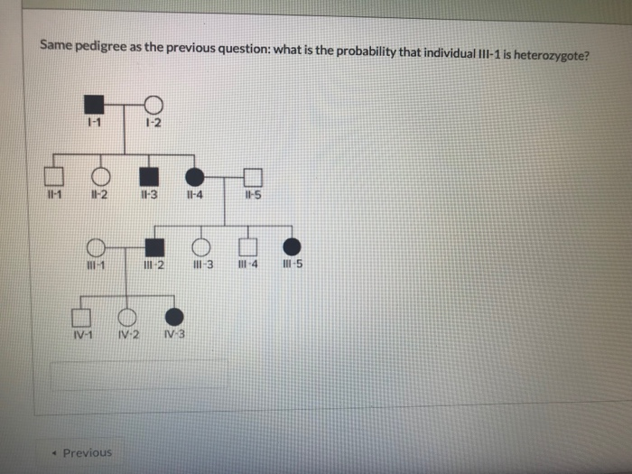 Solved The trait depicted in the pedigree shown is most | Chegg.com