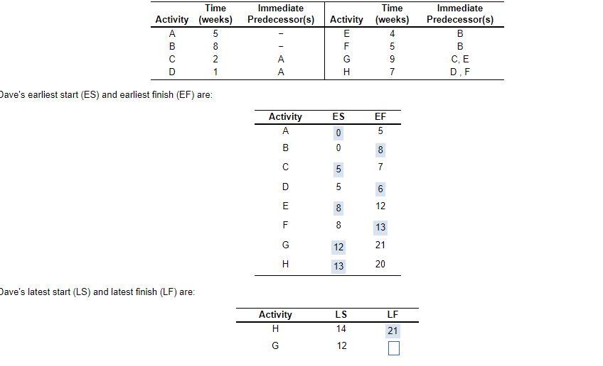 Solved Time Immediate Activity (weeks) Predecessor(s) A 5 B | Chegg.com