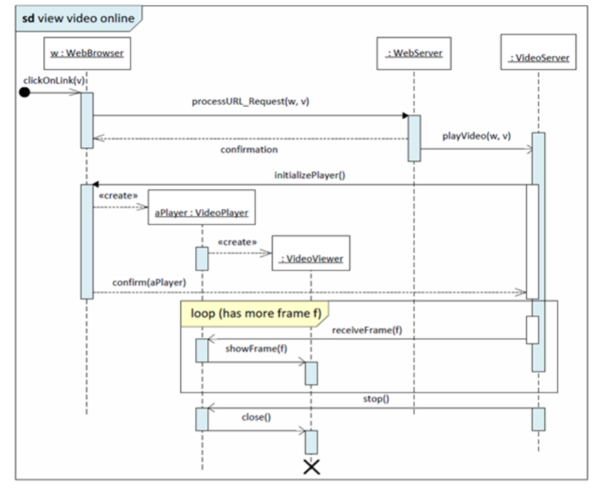 Solved sd view video online w:WebBrowser clickOnLink(v) | Chegg.com