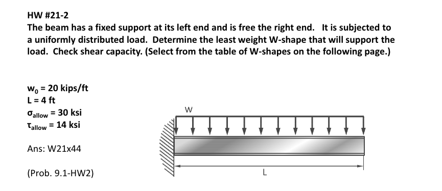 Solved W Shapes Dimensions and Properties W Shapes | Chegg.com