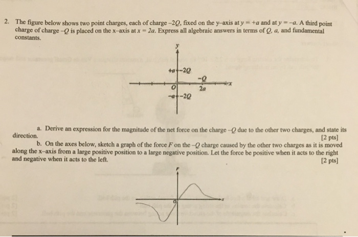 Solved 2. The figure below shows two point charges, each of | Chegg.com