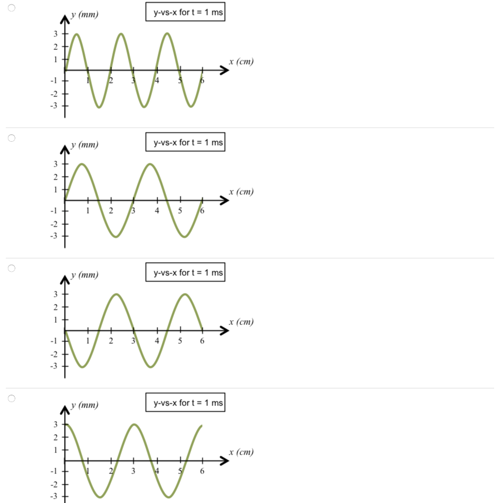 Solved The following graphs show y-vs-x for t= 0 and y-vs-t | Chegg.com