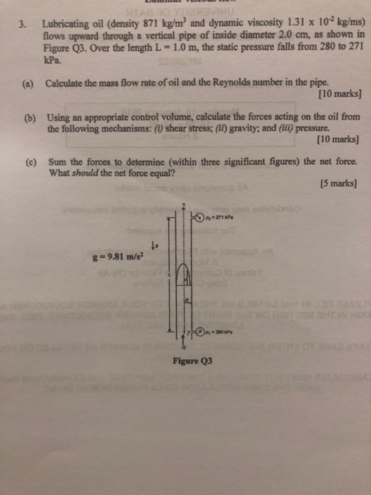 Solved 3. Lubricating oil (density 871 kgm2 and dynamic