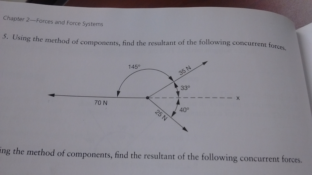 Solved Chapter 2-Forces And Force Systems 5. Using The M | Chegg.com