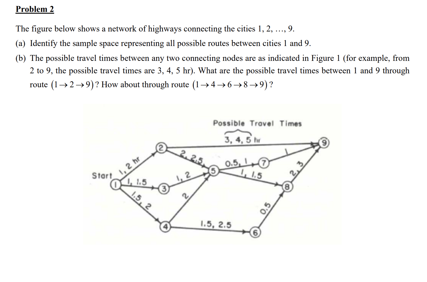 Solved Problem 2 The figure below shows a network of | Chegg.com