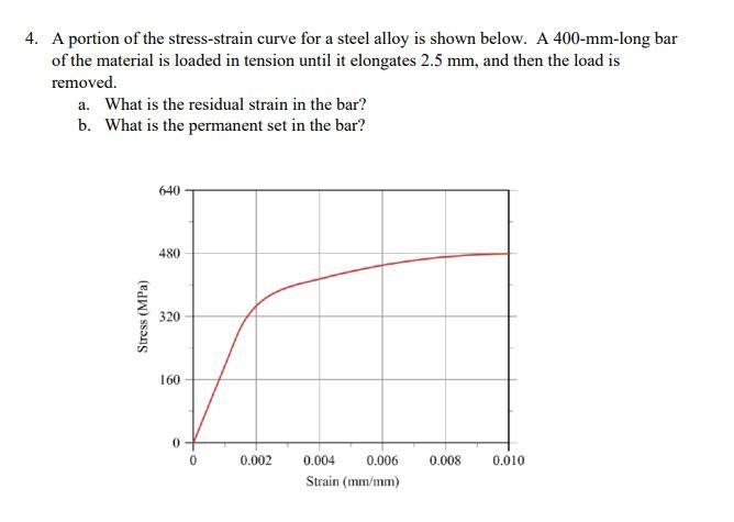 Solved 4. A portion of the stress-strain curve for a steel | Chegg.com