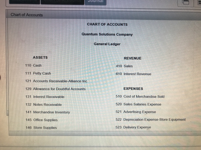 Solved Entries to write off accounts receivable Chart of