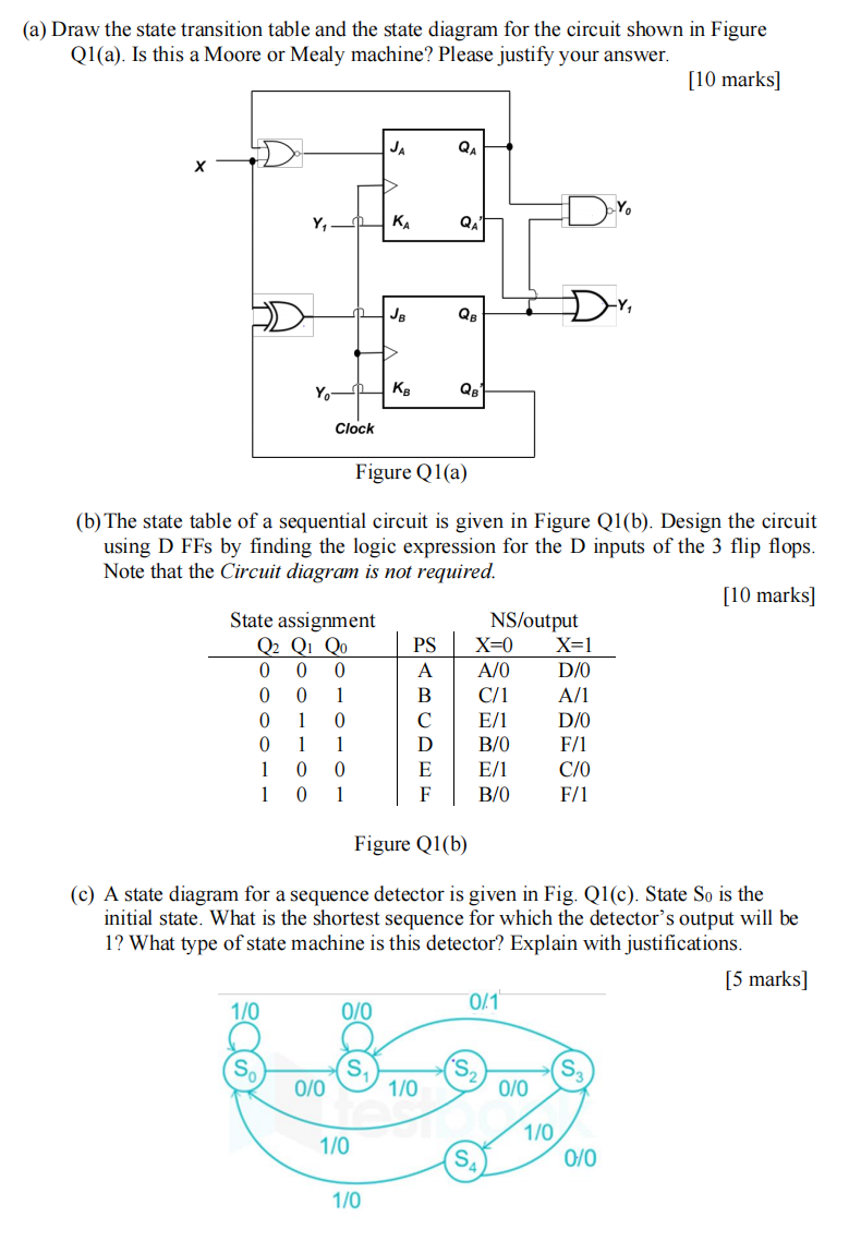 Solved (a) Draw the state transition table and the state | Chegg.com