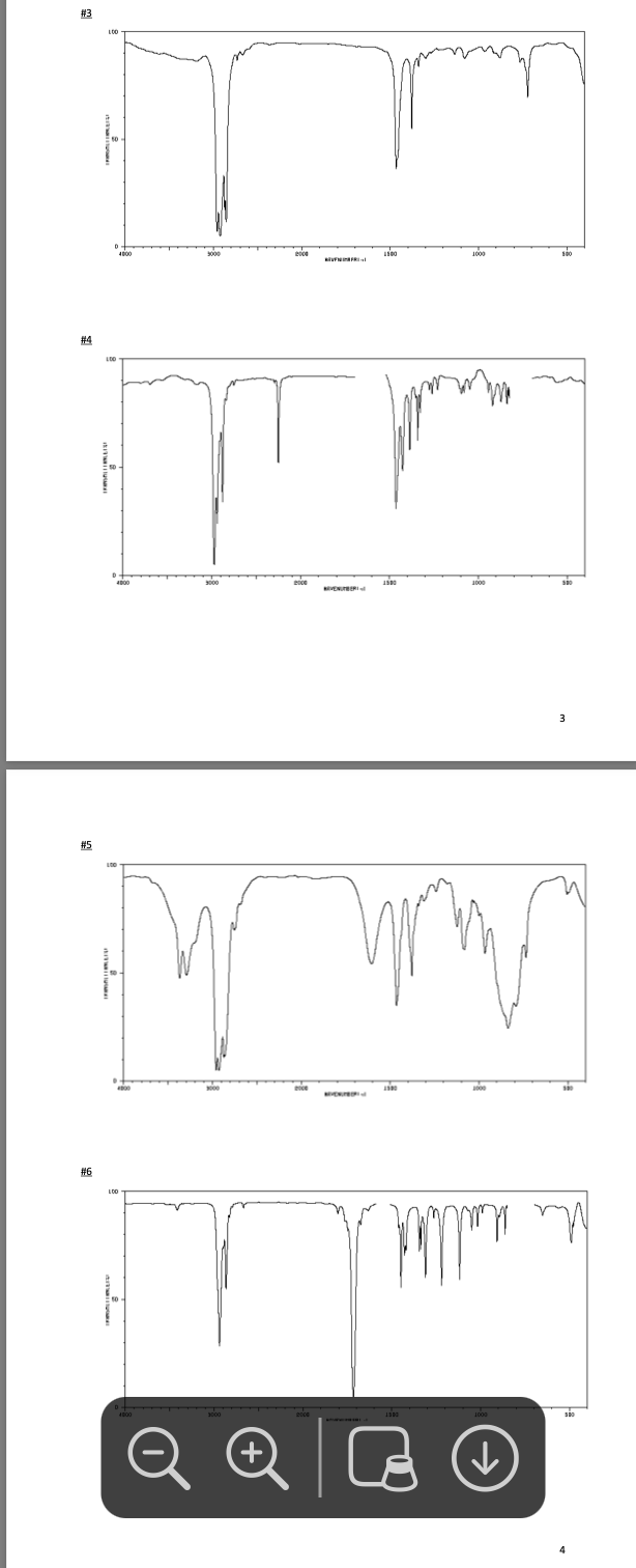 Solved Infrared Spectroscopy Problem Set Directions: Your | Chegg.com