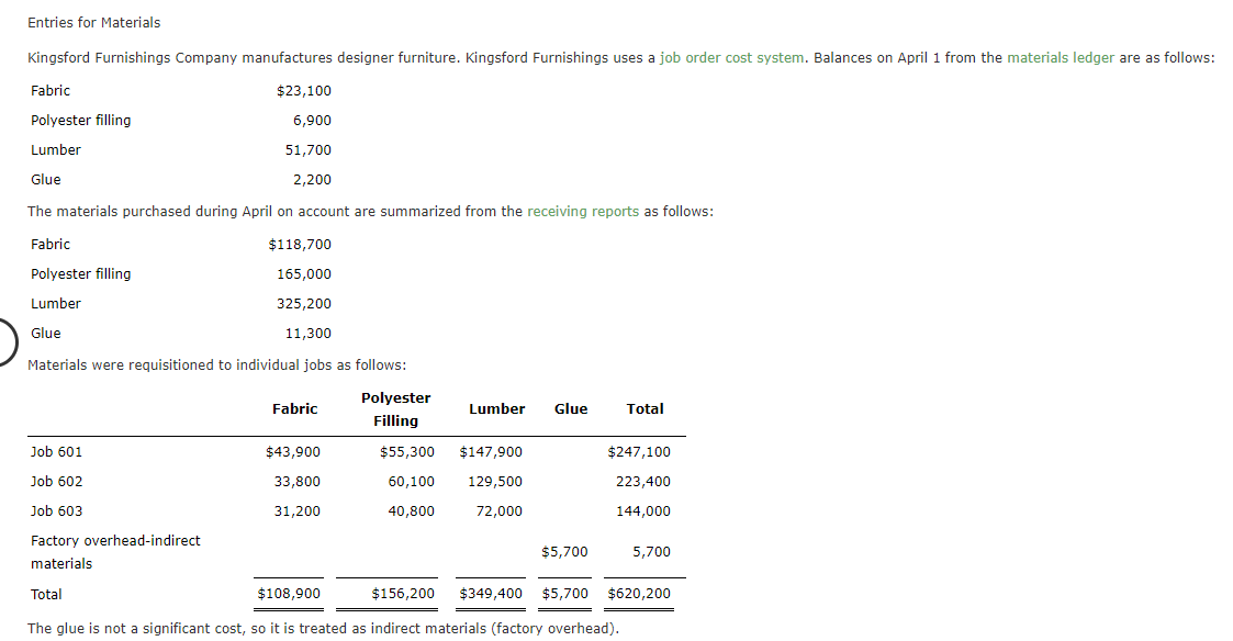 Solved Entries for Materials Kingsford Furnishings Company