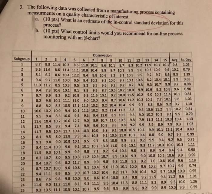 Solved The following data was collected from a manufacturing | Chegg.com