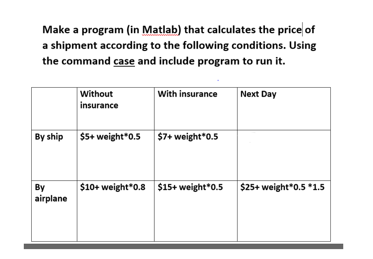 Solved Make a program (in Matlab) that calculates the price | Chegg.com