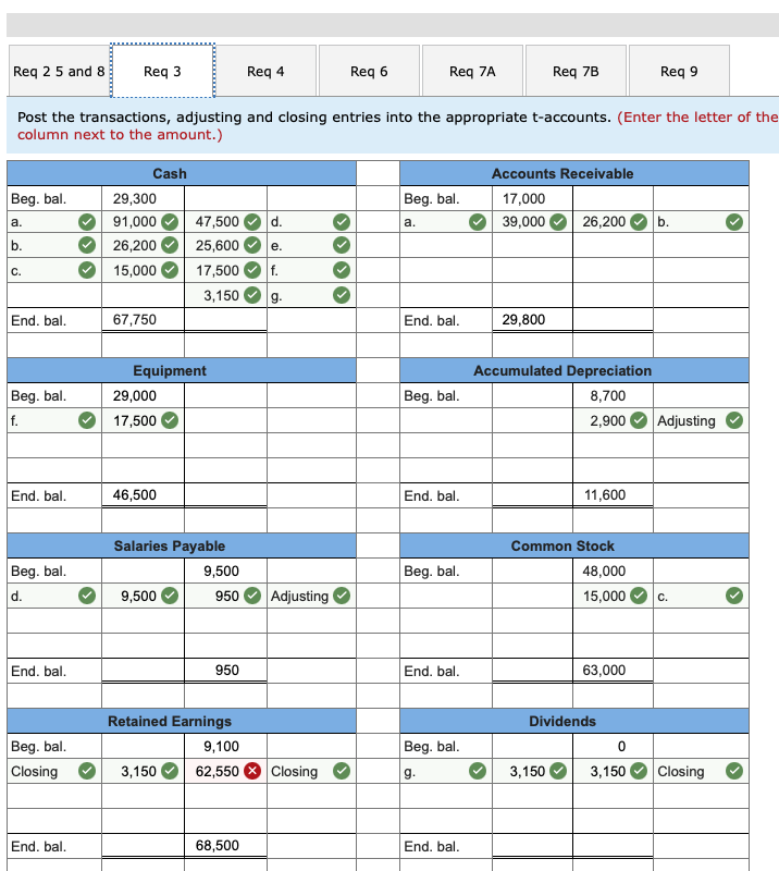 Solved The general ledger of the Karlin Company, a | Chegg.com