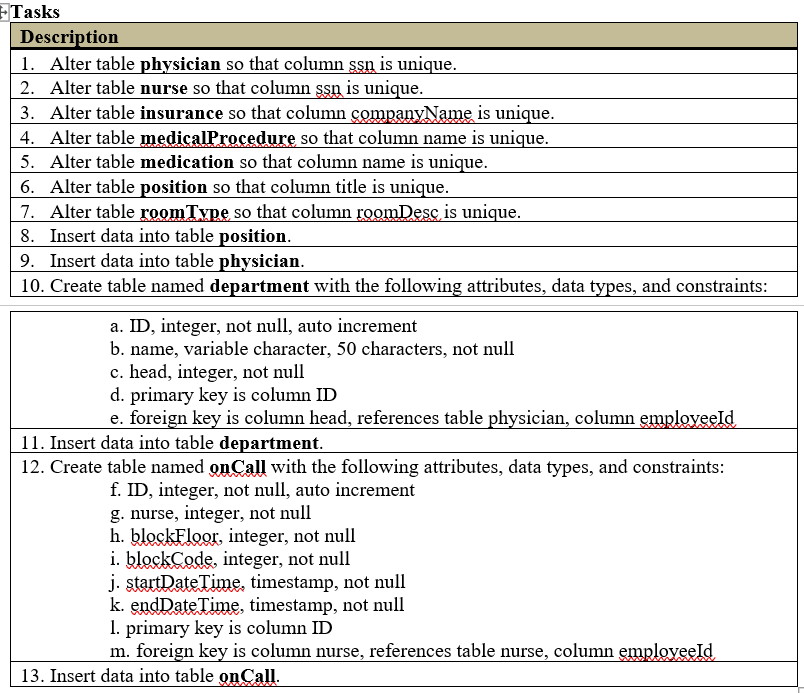 Solved To complete this assignment, submit the following | Chegg.com