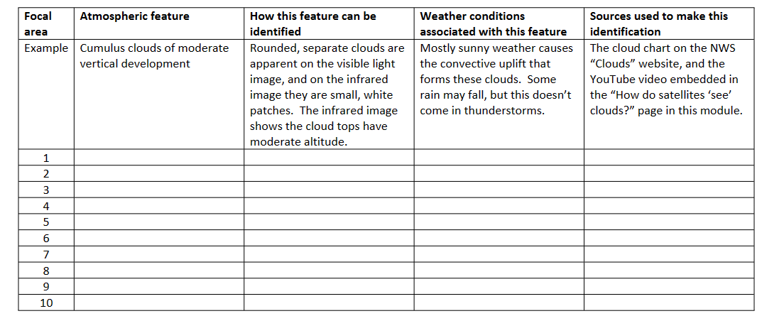 Solved In this activity, you must identify atmospheric | Chegg.com