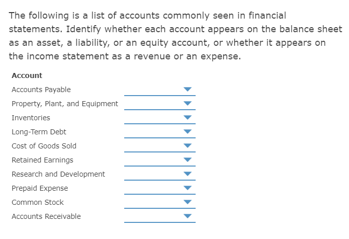 solved-the-following-is-a-list-of-accounts-commonly-seen-in-chegg