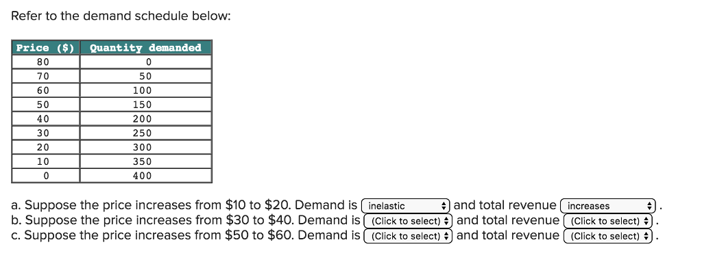 Solved When Two Goods Are Substitutes, We Expect Their | Chegg.com