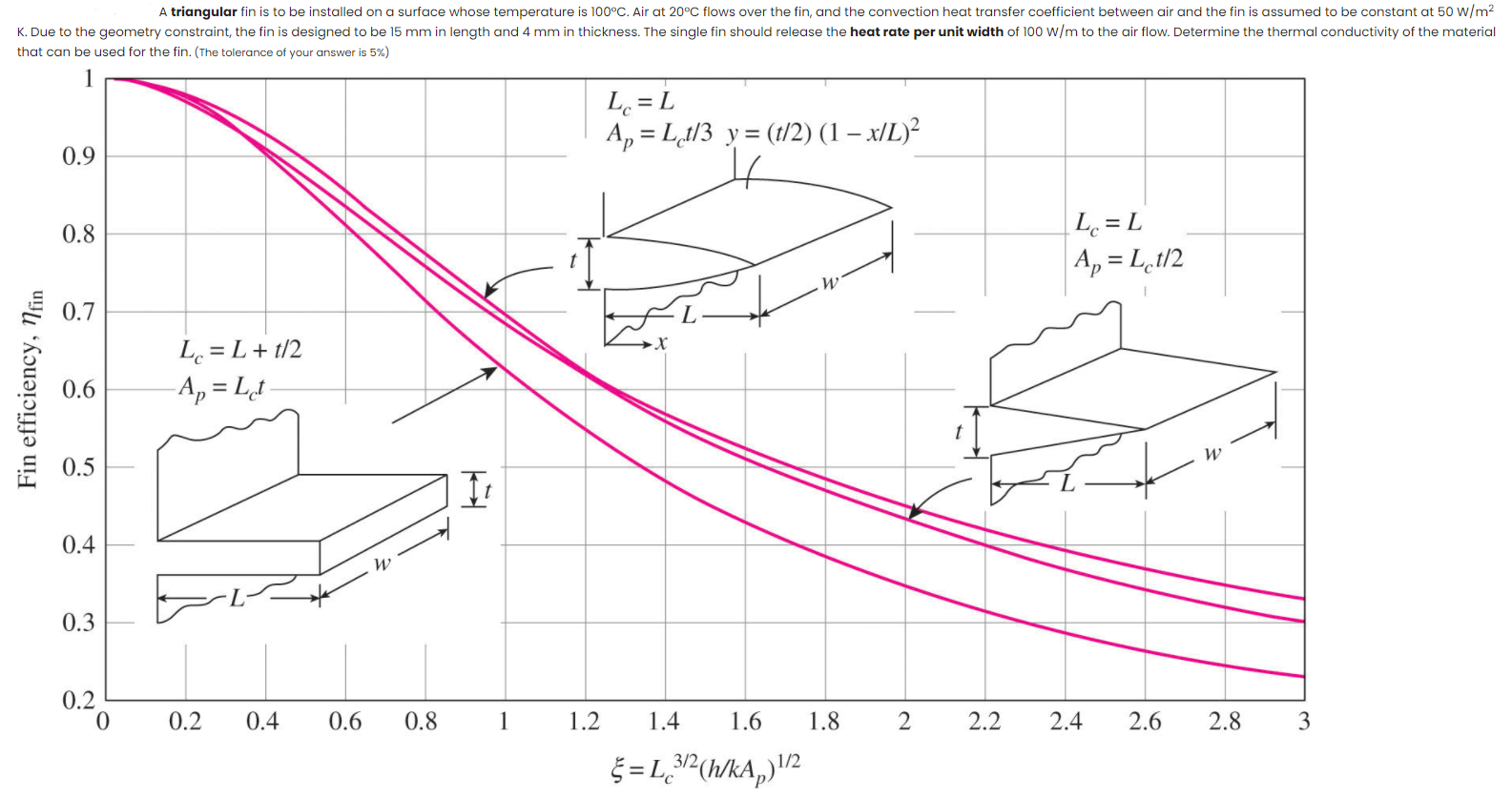 Solved A triangular fin is to be installed on a surface | Chegg.com
