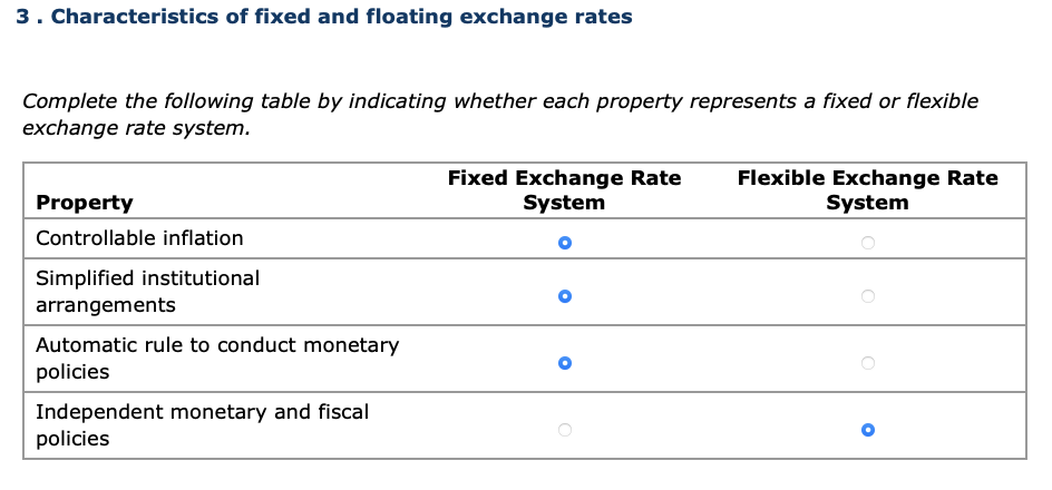 Fx Rate Table Example Solved Characteristics of fixed and floating exchange | Chegg.com