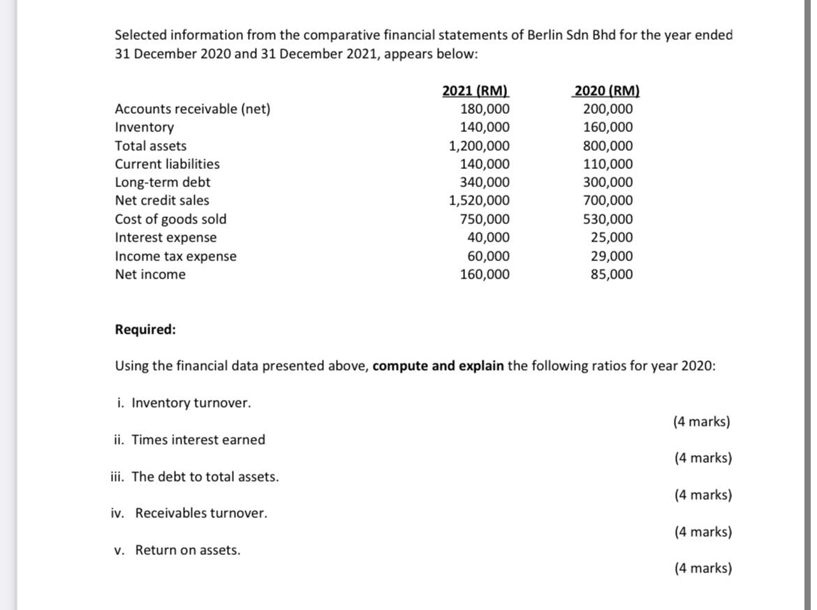 Selected information from the comparative financial statements of Berlin Sdn Bhd for the year ended 31 December 2020 and 31 D