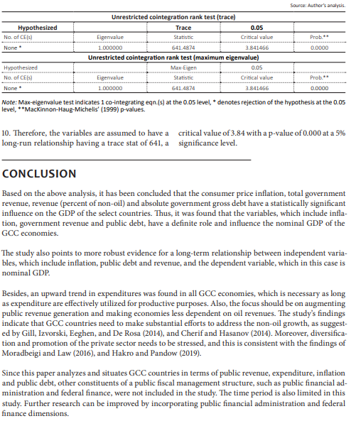 1. LITERATURE REVIEW nomic environment in the GCC | Chegg.com