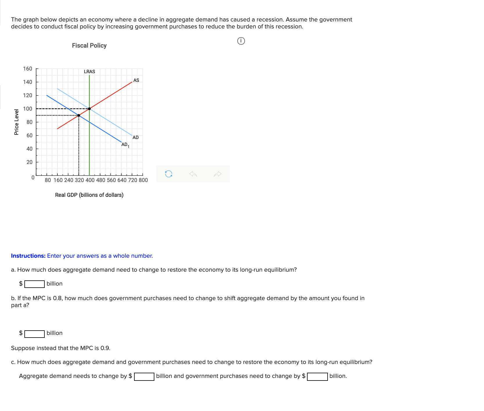 Solved The graph below depicts an economy where a decline in | Chegg.com
