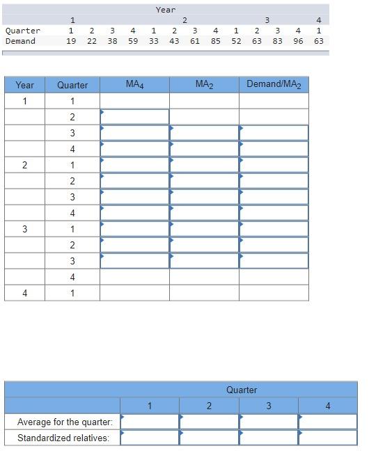 Obtain estimates of quarter relatives for these data | Chegg.com