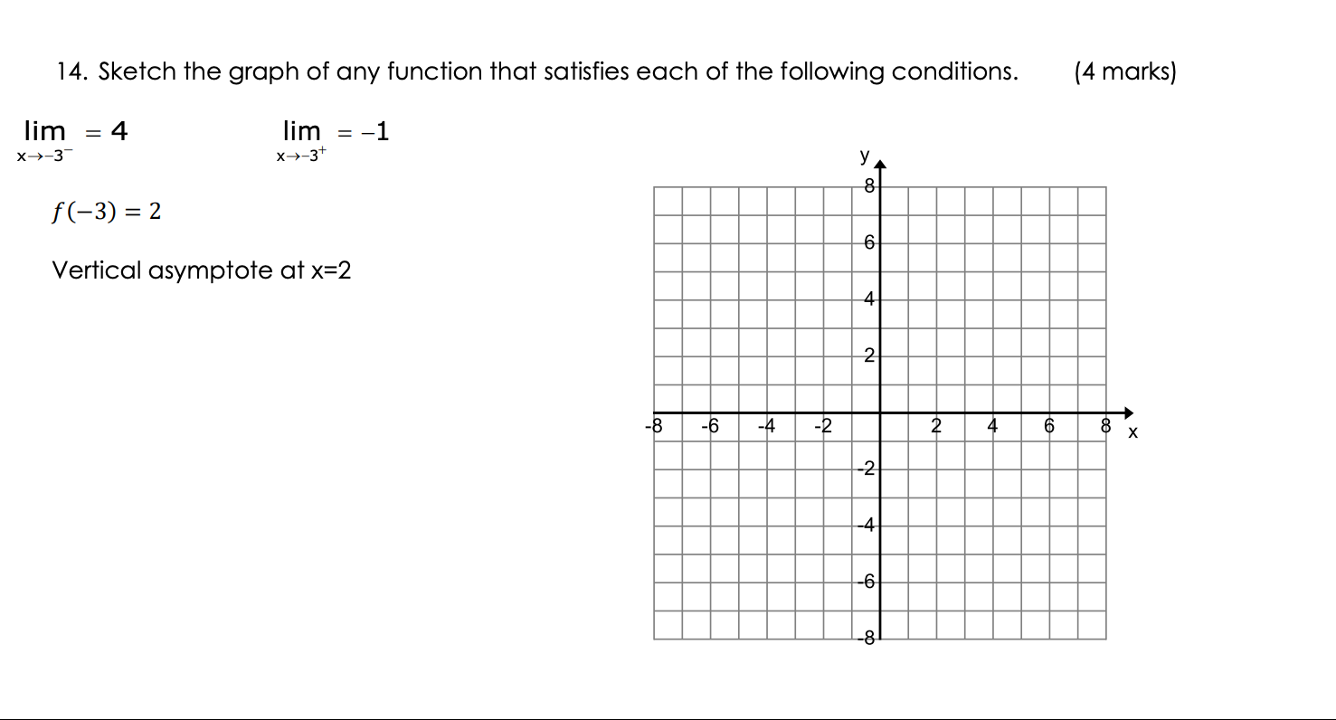 Solved 14. Sketch the graph of any function that satisfies | Chegg.com