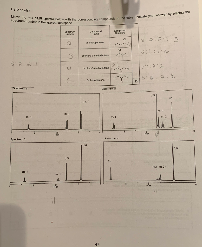 Solved I. (12 Points) Match The Four NMR Spectra Below With | Chegg.com