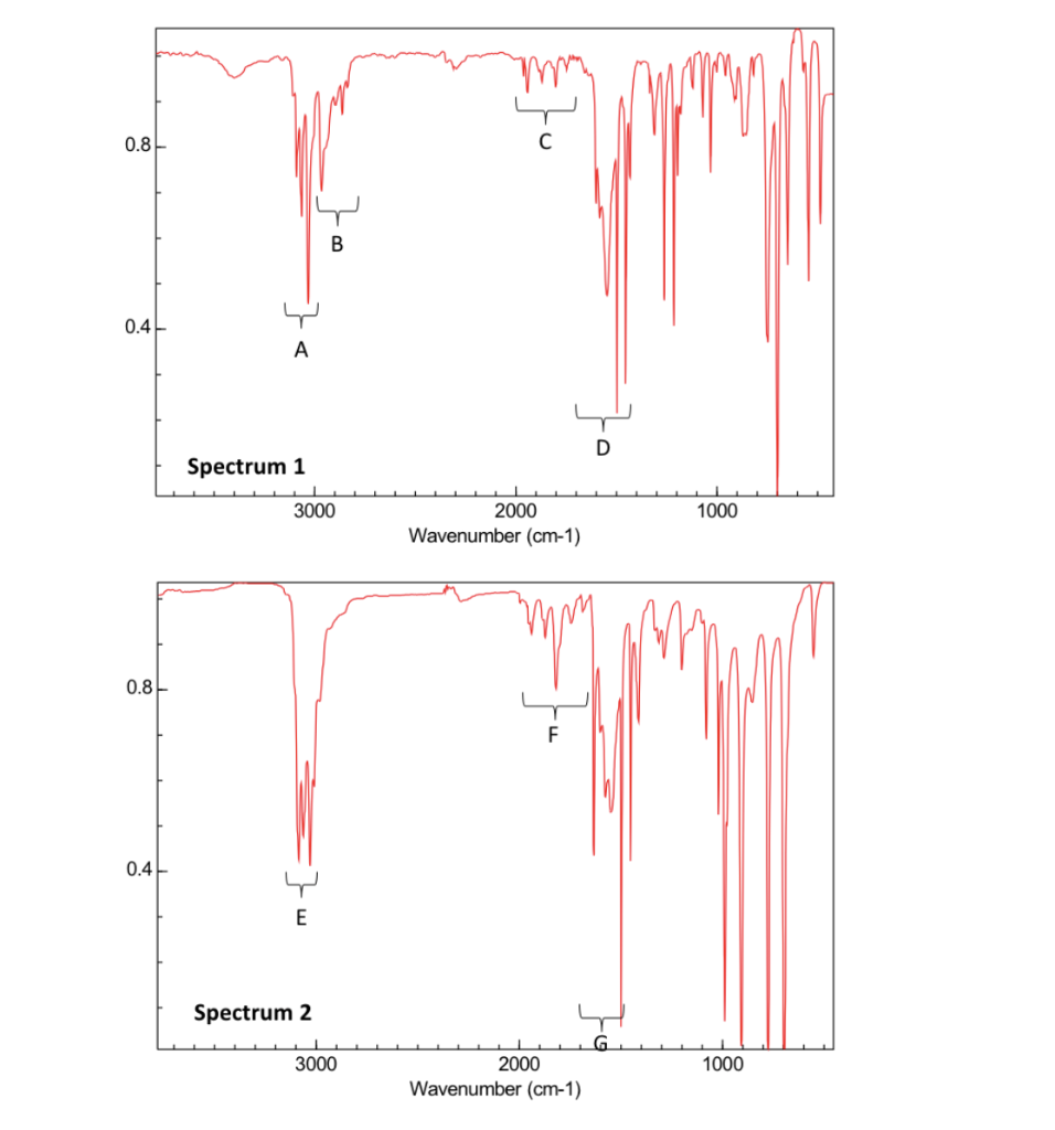 Solved The IR spectra for the reactant and product shown
