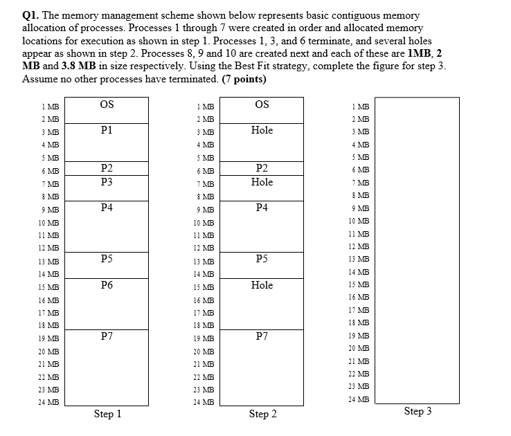 Q1. The memory management scheme shown below represents basic contiguous memory allocation of processes. Processes 1 through 