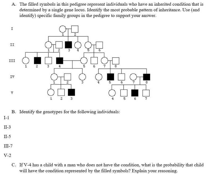 Solved A. The filled symbols in this pedigree represent | Chegg.com