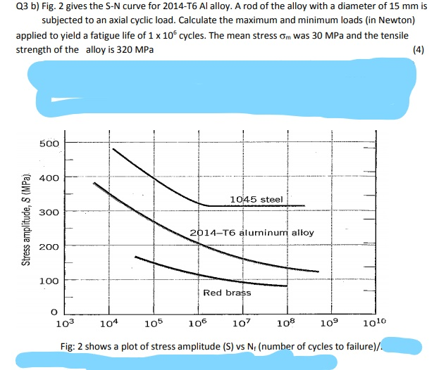 Solved Q3 b) Fig. 2 gives the SN curve for 2014T6 Al